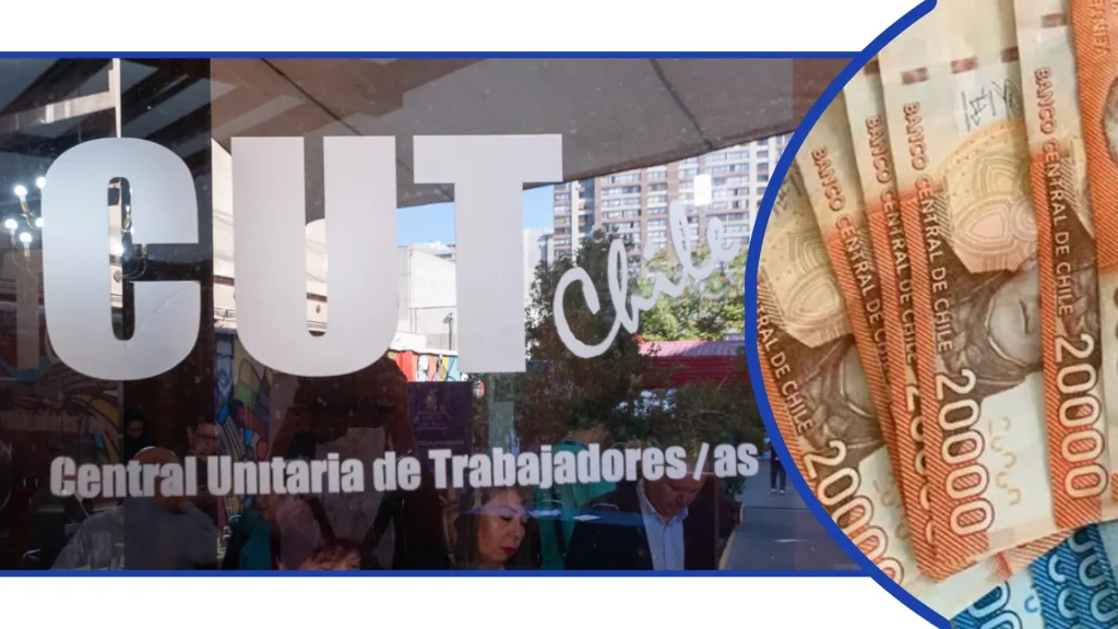 Negociación Por Salario Mínimo