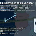 Los números que Arica no supo