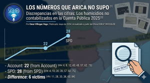 discrepancias en cifras