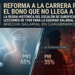 Reforma a la Carrera Policial: el bono que no llega a todos