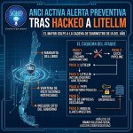 ANCI activa alerta preventiva en Chile tras el mayor hackeo a la cadena de suministro de IA del año
